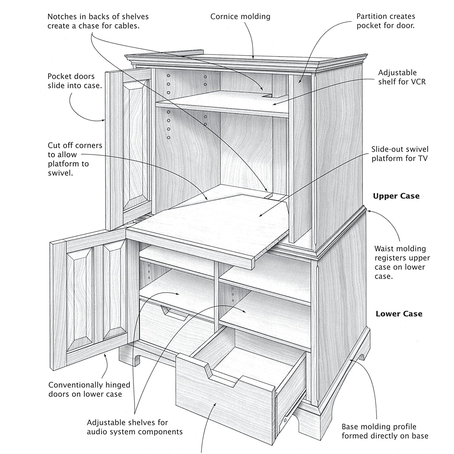 Illustrated Cabinetmaking: How to Design and Construct Furniture That Works (Fox Chapel Publishing) Over 1300 Drawings & Diagrams for Drawers, Design Originals