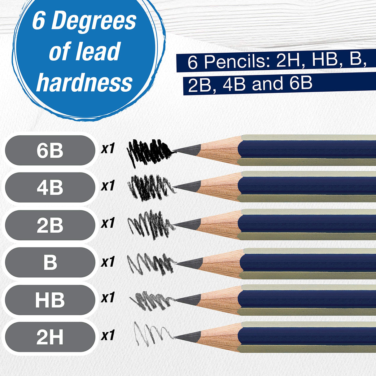 Faber-Castell Graphite Sketch Pencil Set - 6 Graphite Pencils (2H, HB, B, 2B, 4B, 6B), Drawing Pencils and Sketching Supplies Faber-Castell
