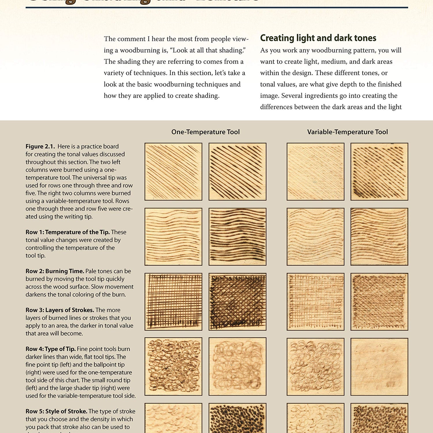 Great Book of Woodburning: Pyrography Techniques, Patterns and Projects for all Skill Levels (Fox Chapel Publishing) 30 Original, Traceable Designs Design Originals