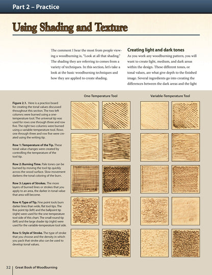 Great Book of Woodburning: Pyrography Techniques, Patterns and Projects for all Skill Levels (Fox Chapel Publishing) 30 Original, Traceable Designs - WoodArtSupply