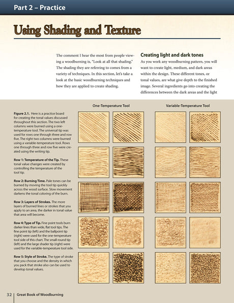 Great Book of Woodburning: Pyrography Techniques, Patterns and Projects for all Skill Levels (Fox Chapel Publishing) 30 Original, Traceable Designs Design Originals