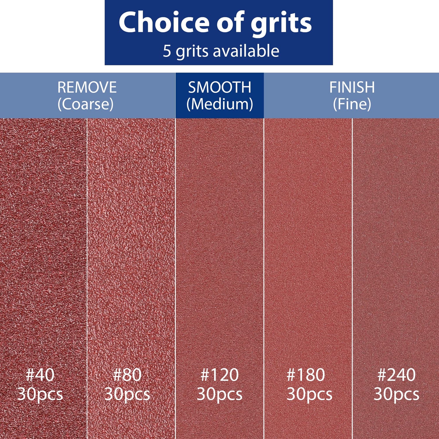 WORKPRO 150PCS Mouse Sander Pads, 5 Hole Detail Sander Sandpaper Sanding Sheets, 40/80/120/180/240 Assorted Grits for Wood Furniture WORKPRO