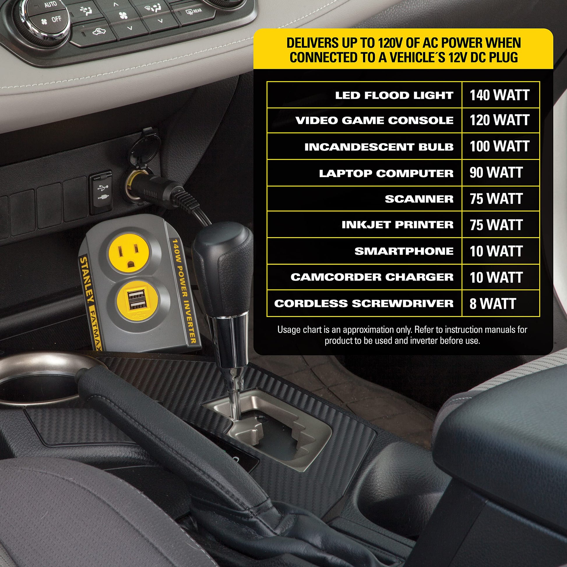 STANLEY FATMAX PCI140 140W Power Inverter: 12V DC to 120V AC Power Outlet with Dual USB Ports - WoodArtSupply