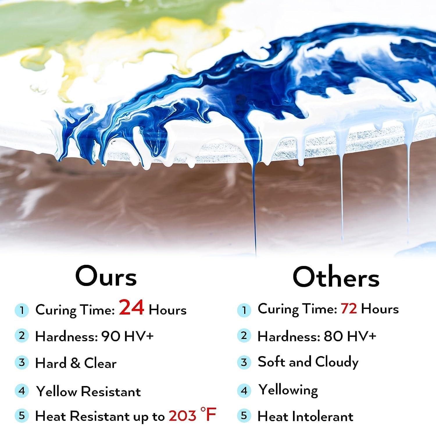 Nicpro 1.5 Gallon Epoxy Resin, High-Capacity Clear Resin Kit for Table Top, Jewelry, Molds, No Bubbles Casting Coating Art Resin Kit for Beginner, WoodArtSupply