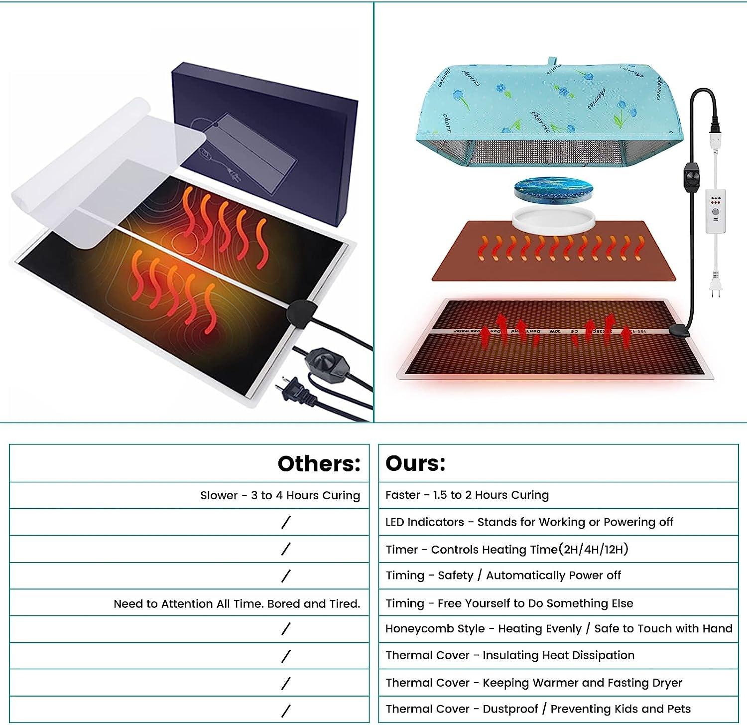 Epoxy Heating Mat with Cover Timer, Heat Pad for Resin Molds, Fast Curing Drying Warming Machine WoodArtSupply