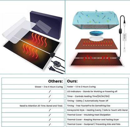 Epoxy Heating Mat with Cover Timer, Heat Pad for Resin Molds, Fast Curing Drying Warming Machine - WoodArtSupply