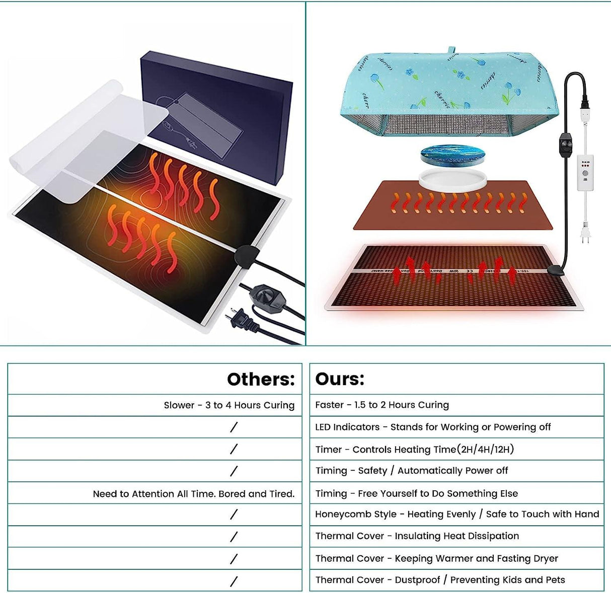 Epoxy Heating Mat with Cover Timer, Heat Pad for Resin Molds, Fast Curing Drying Warming Machine WoodArtSupply