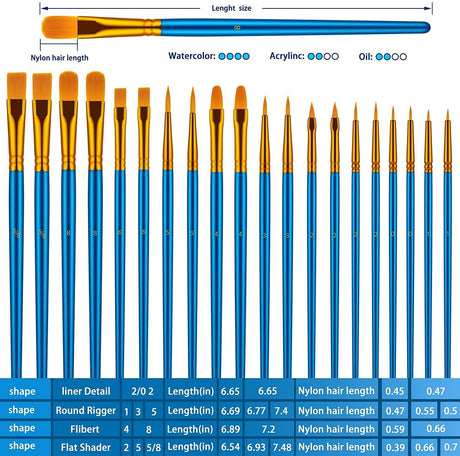 Paint Brushes Set, 20 Pcs Paint Brushes for Acrylic Painting, Oil Watercolor Acrylic Paint Brush WoodArtSupply